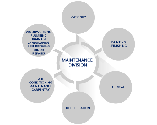 Maintenance-Division-edited.png Maintenance-Division-edited.png